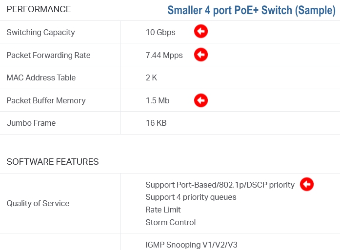 ip-pbx and router compatibility