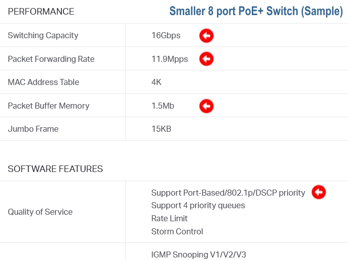 ip-pbx and router compatibility