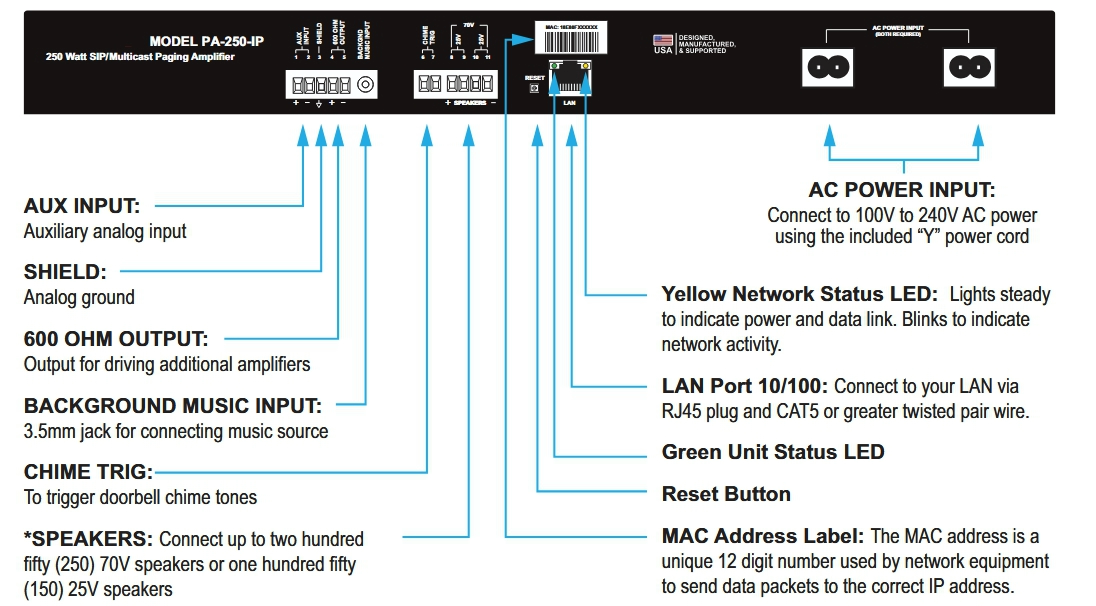 IP Paging Amplifier Controller