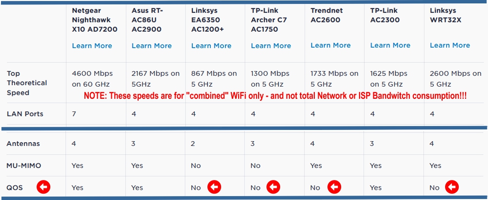 ip-pbx and router compatibility